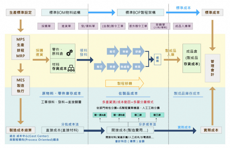 Chapter 4 分批成本制度 Ppt Download