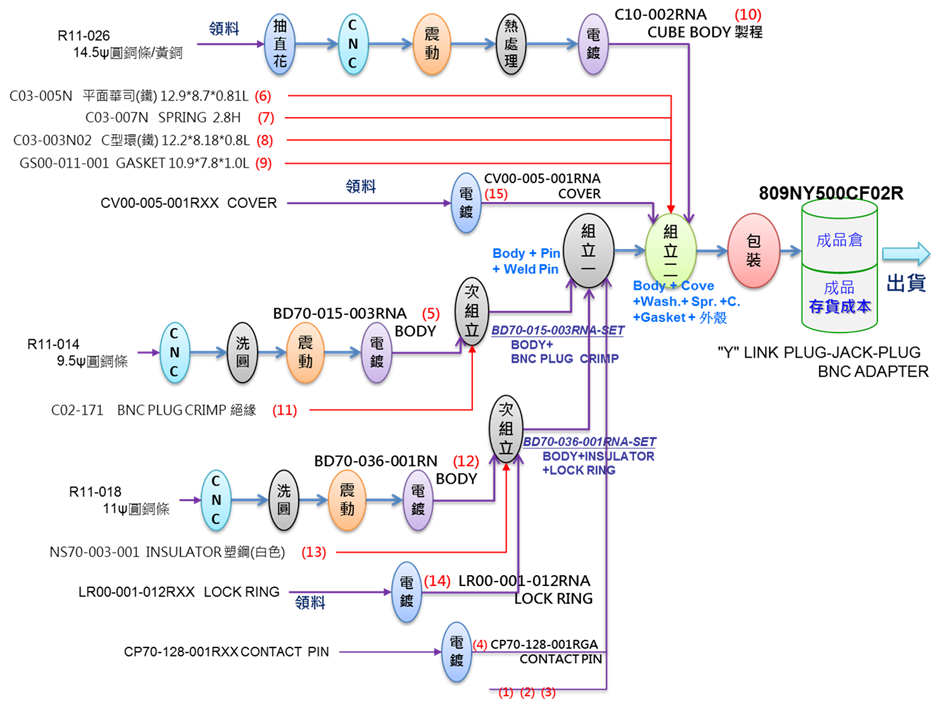 Aps 先進規劃與排程系統 千碩科技esta Erp